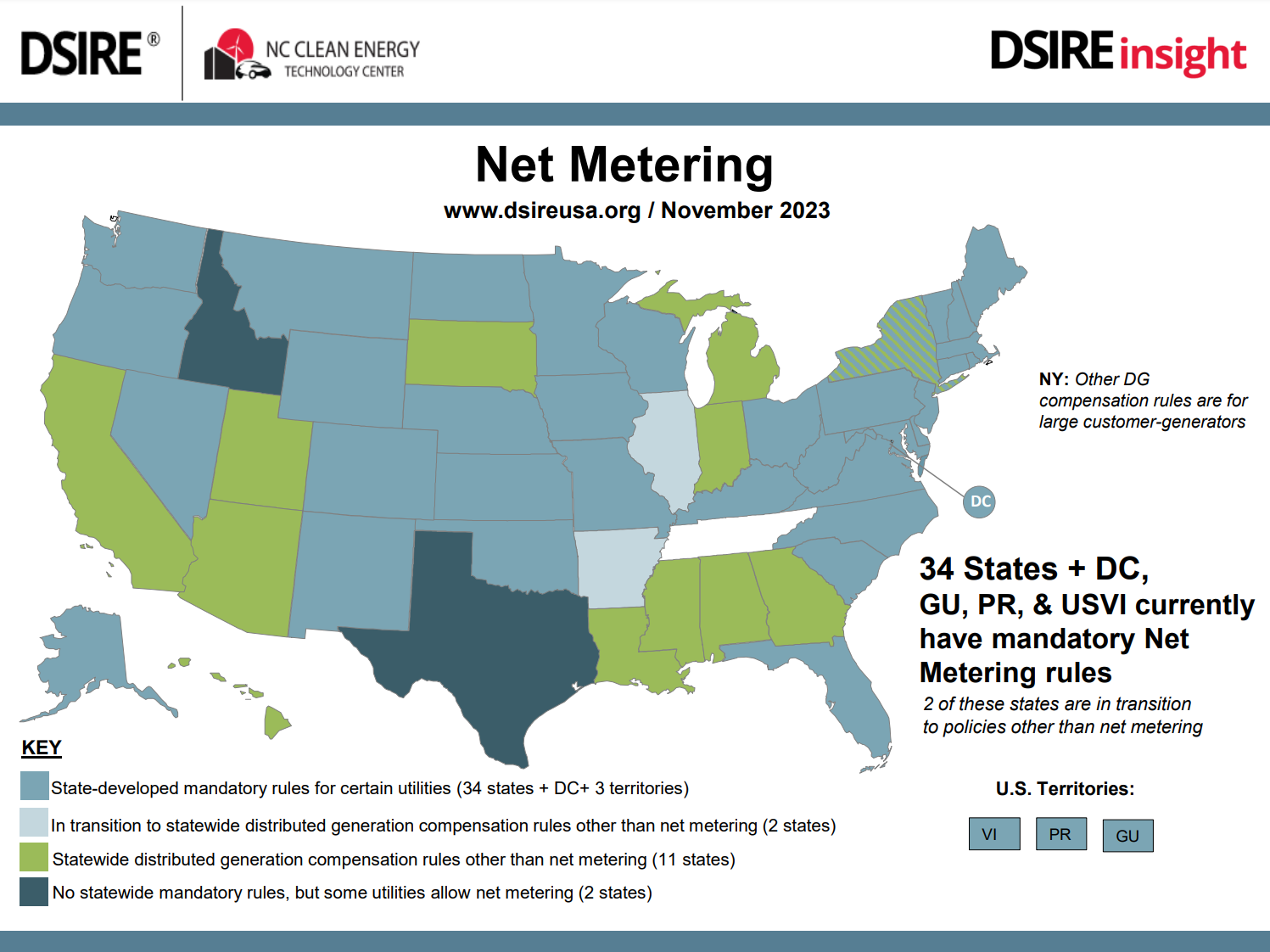 DSIRE net metering