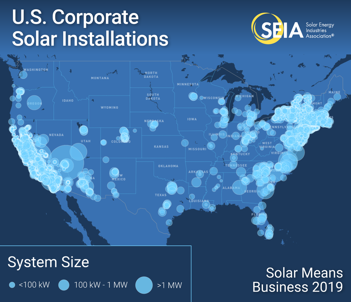 Solar Means Business Bubble Chart