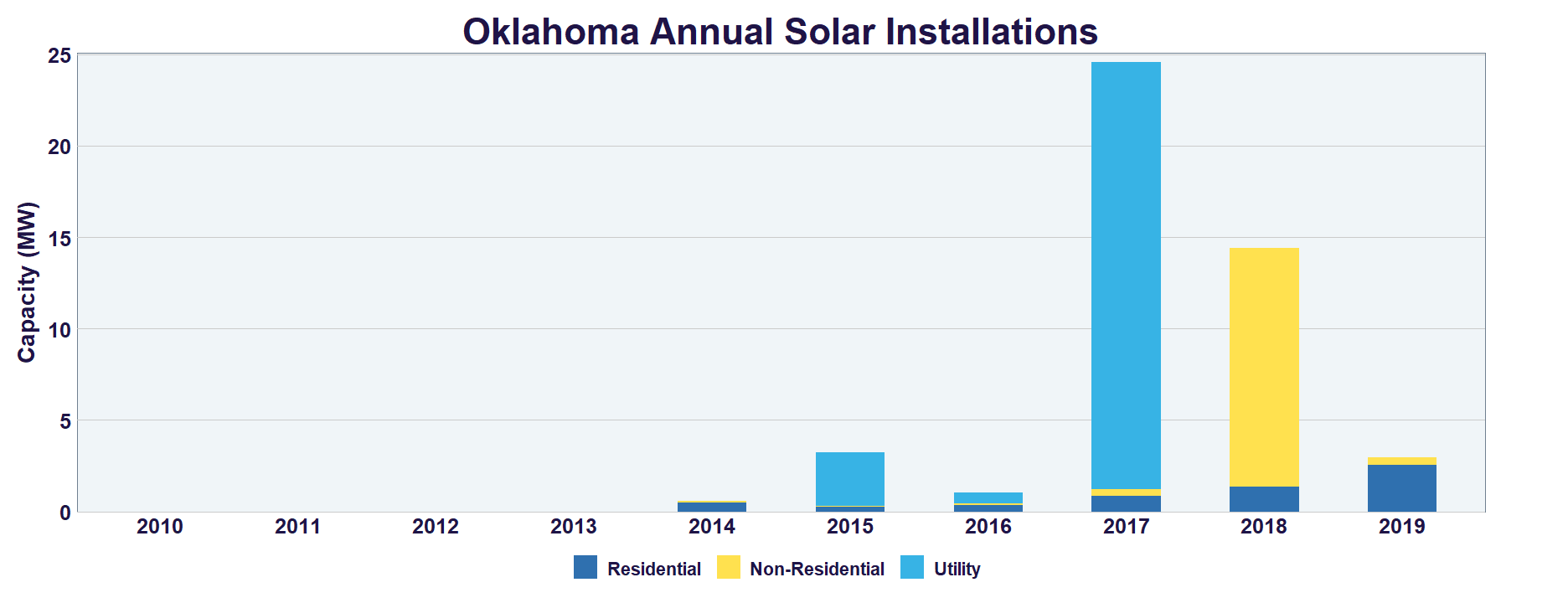 2020-guide-to-oklahoma-home-solar-incentives-rebates-and-tax-credits