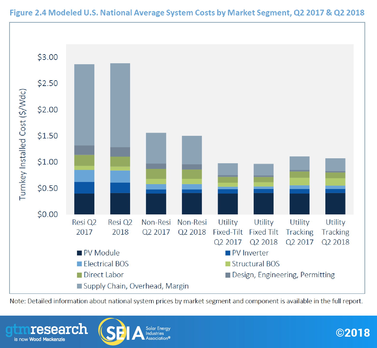 us-solar-market-insight-fig2.4