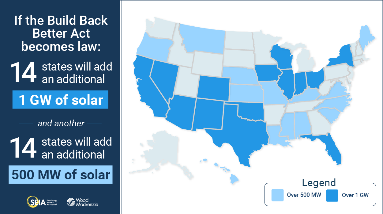 Solar growth in states with BBB