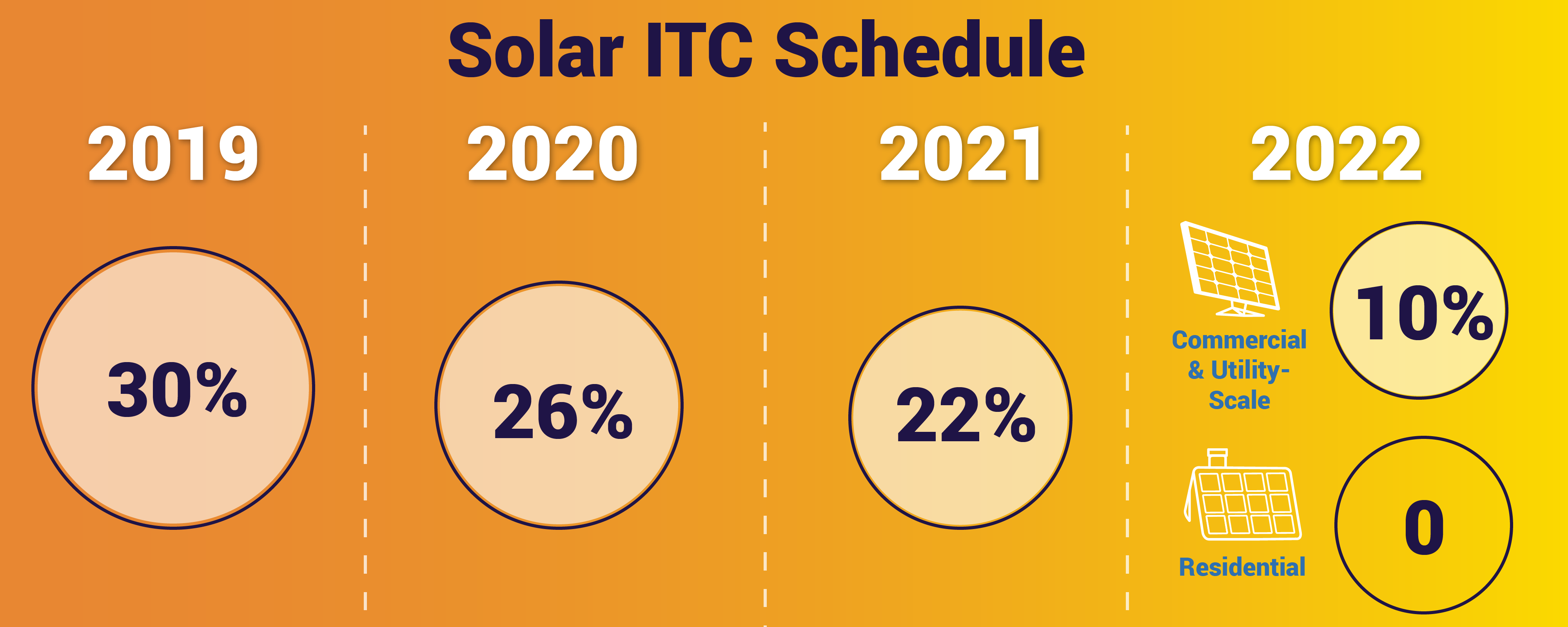 Solar Investment Tax Credit (ITC) SEIA