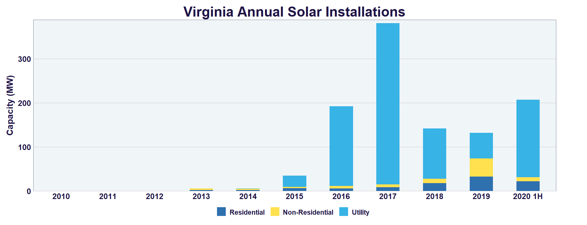 Solar Systems Increase Property Value Photovoltaic System Lbnl Solar System Property Values Resale Va In 2020 Photovoltaic System Solar Panels Solar Energy System