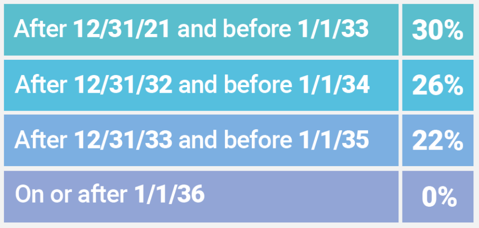 25d-solar-tax-credit-schedule