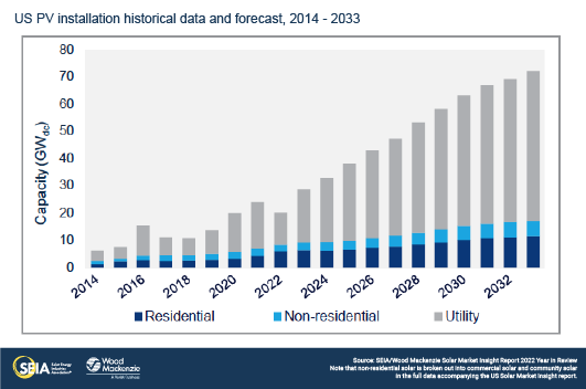 US-SMI-2022-YIR