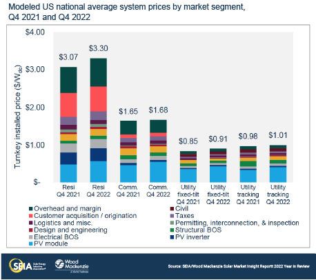 US-SMI-2022-YIR