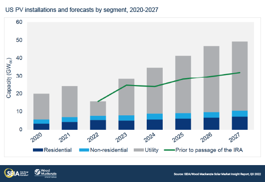 US-SMI-2022-Q3