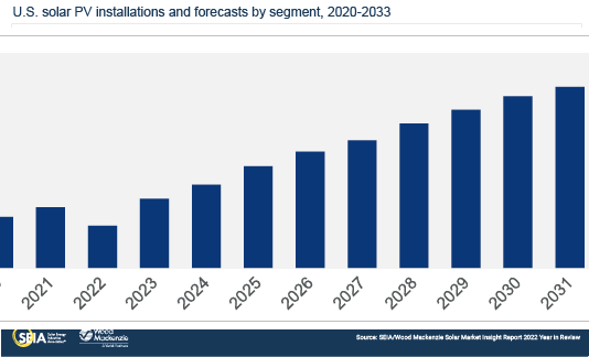 US-SMI-2022-YIR