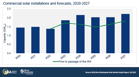 US-SMI-2022-Q3