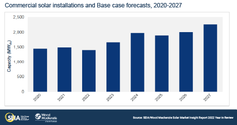 US-SMI-2022-YIR