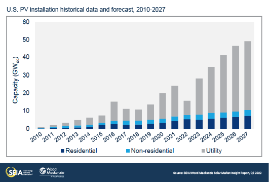 US-SMI-2022-Q3