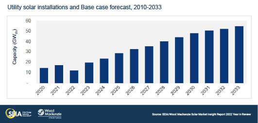 US-SMI-2022-YIR