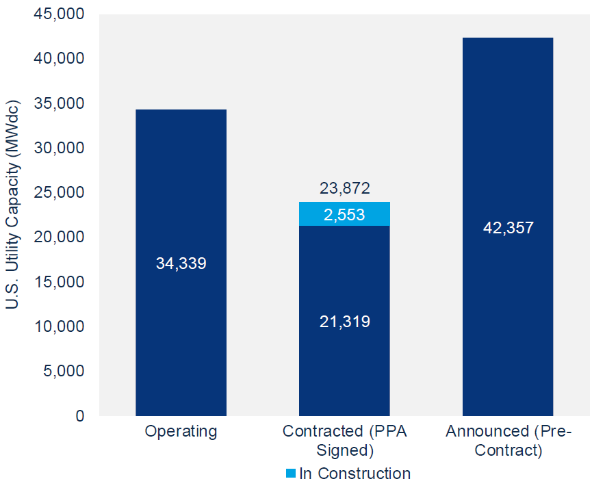 smi utility PV pipeline