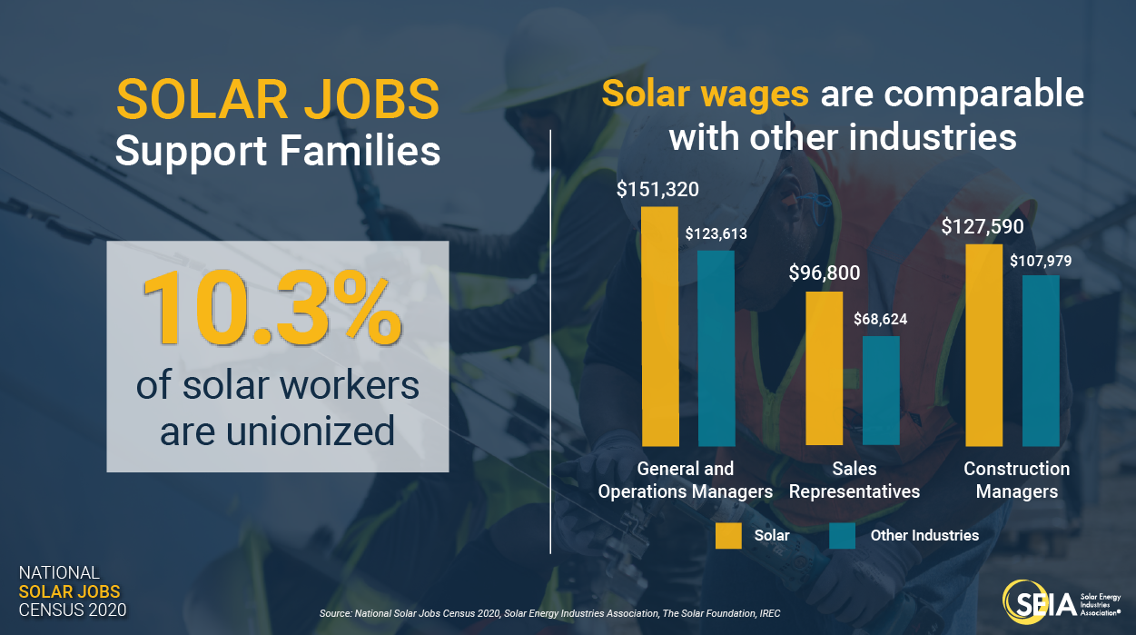 Solar Jobs Census 2020