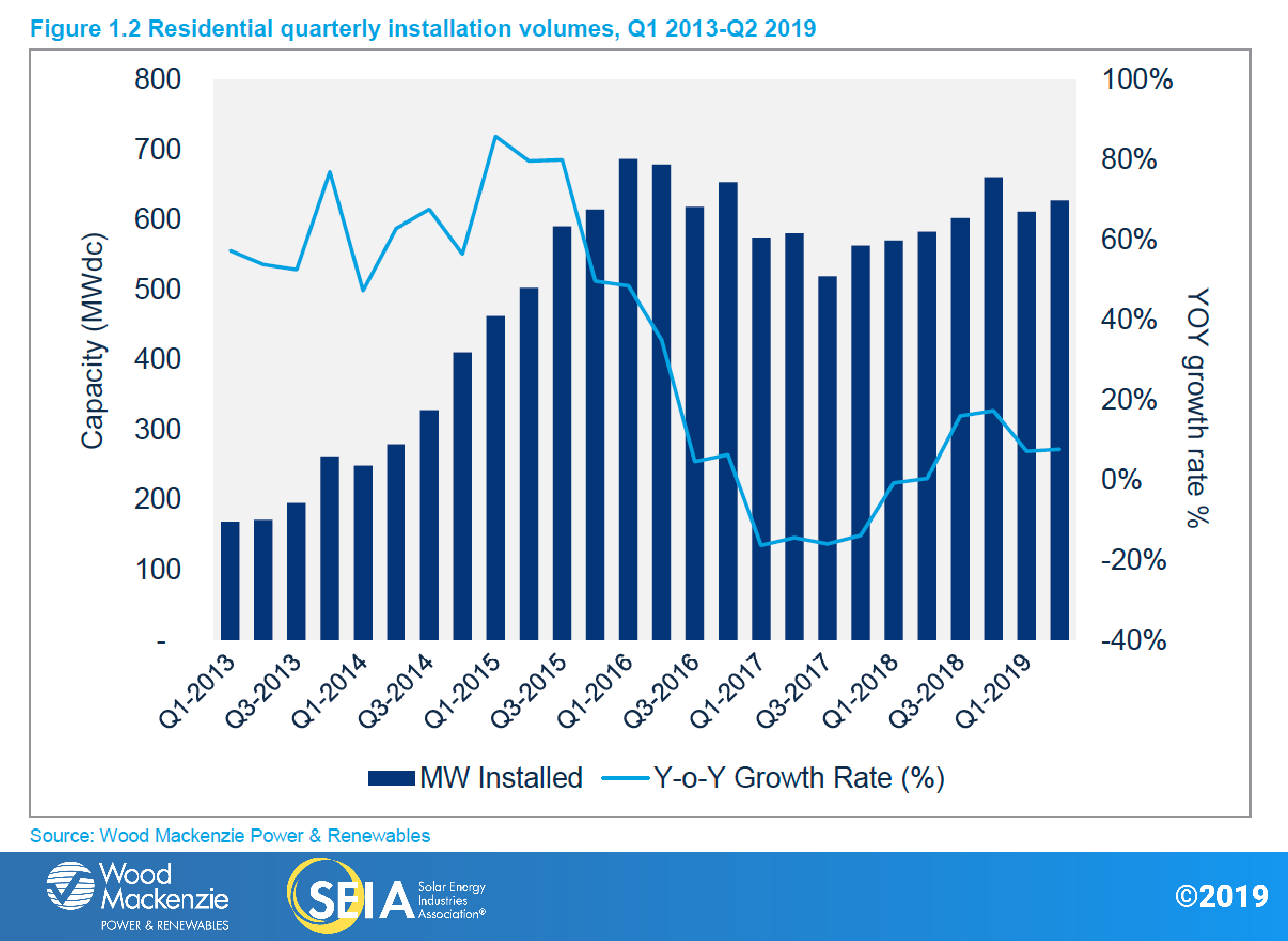 US-SMI-2019Q3-Fig1.2