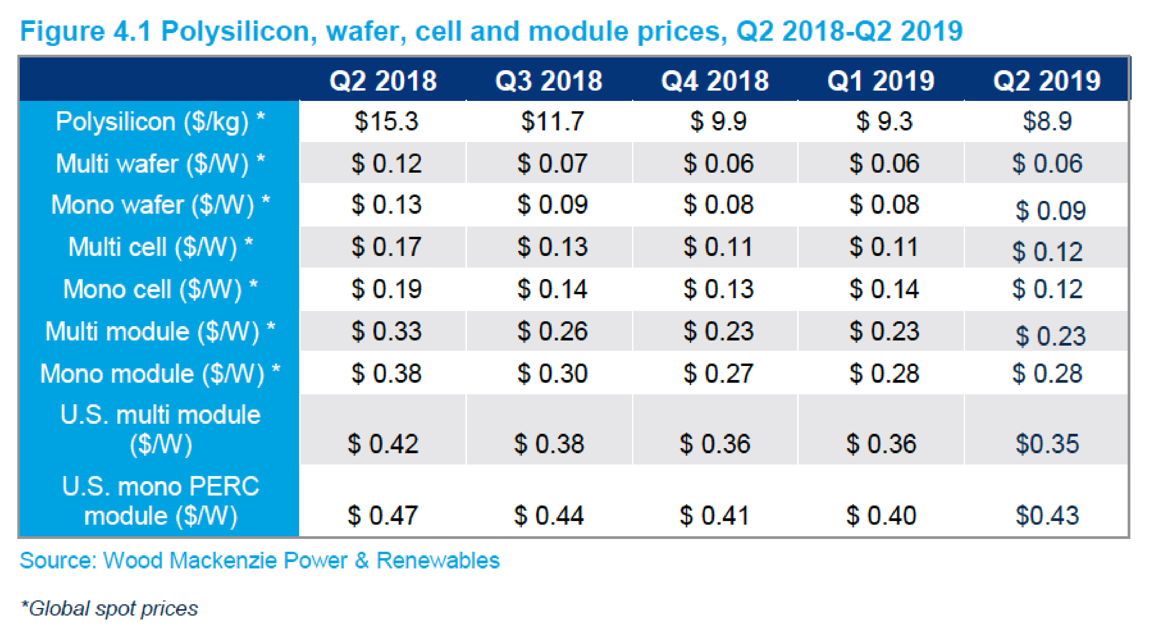 US-SMI-2019Q3-Fig4.1