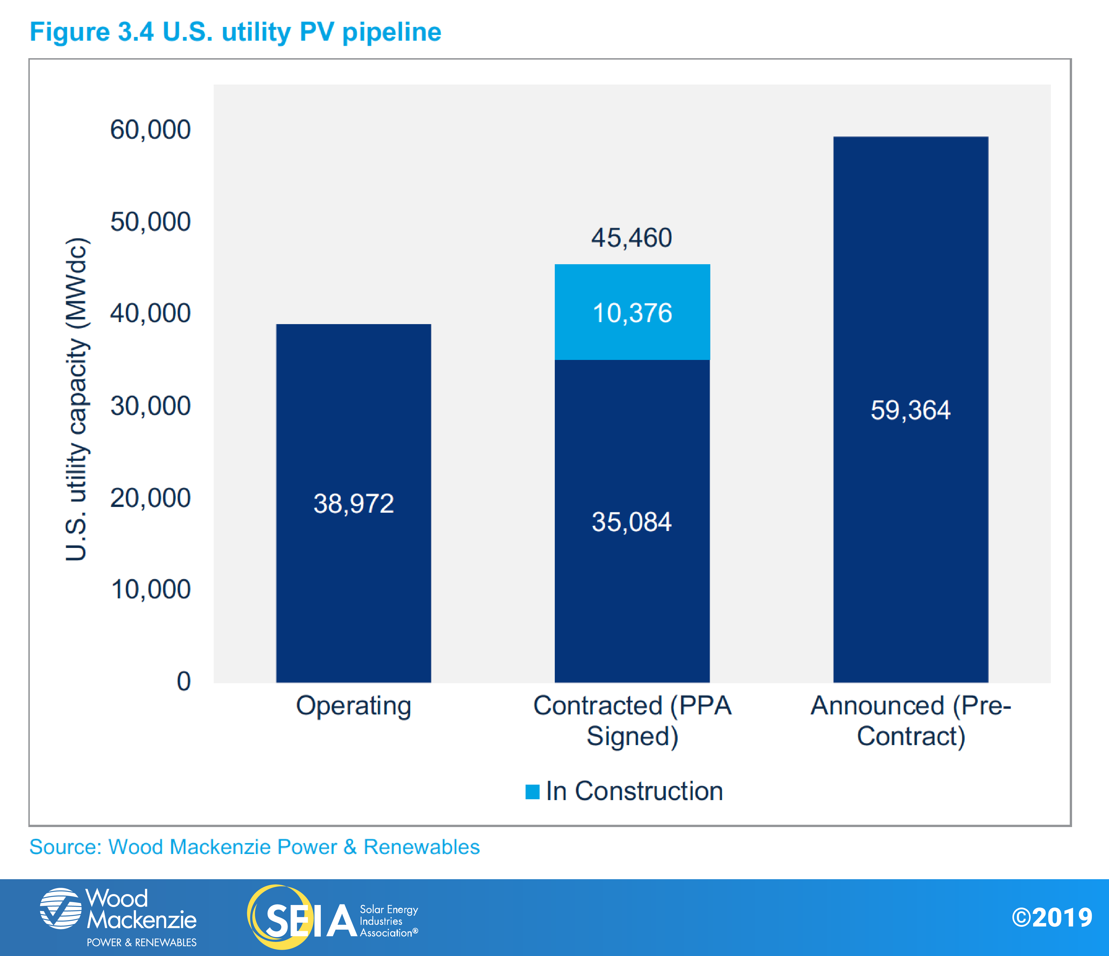 SEIA-WoodMac-SMI-2019-Q4