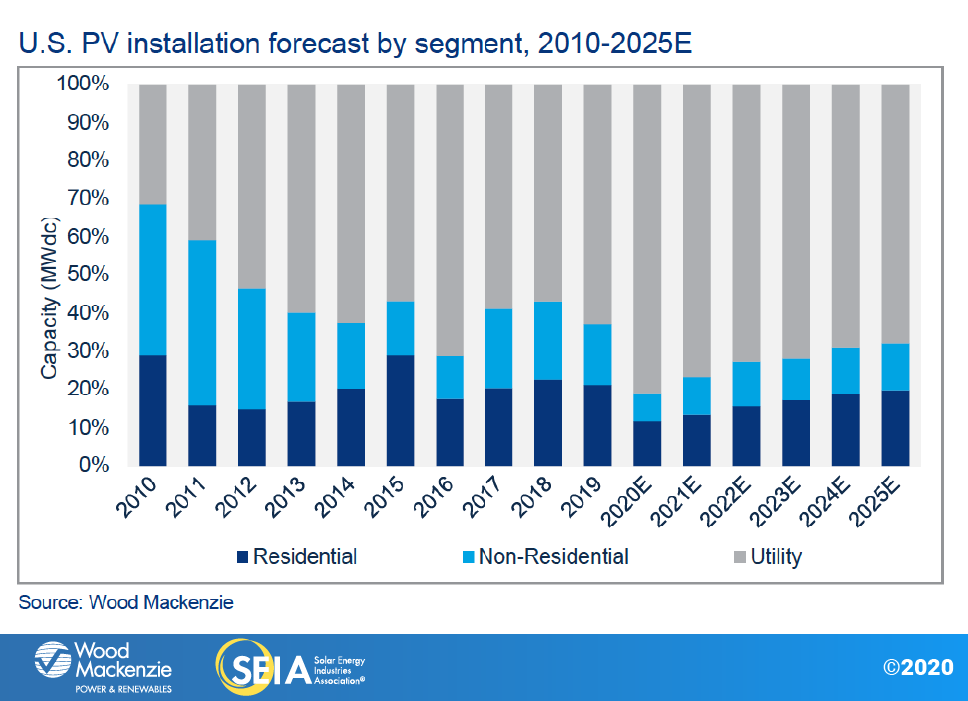 SMI-2020-Q2-Chart