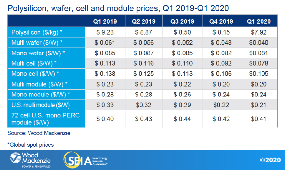 SMI-2020-Q2-Chart