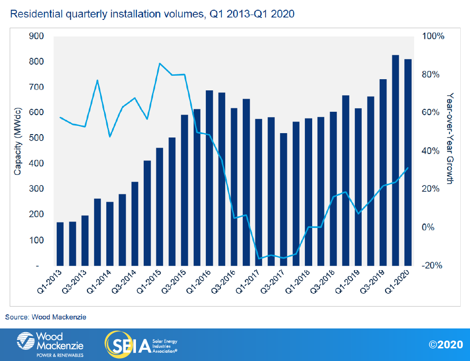 SMI-2020-Q2-Chart