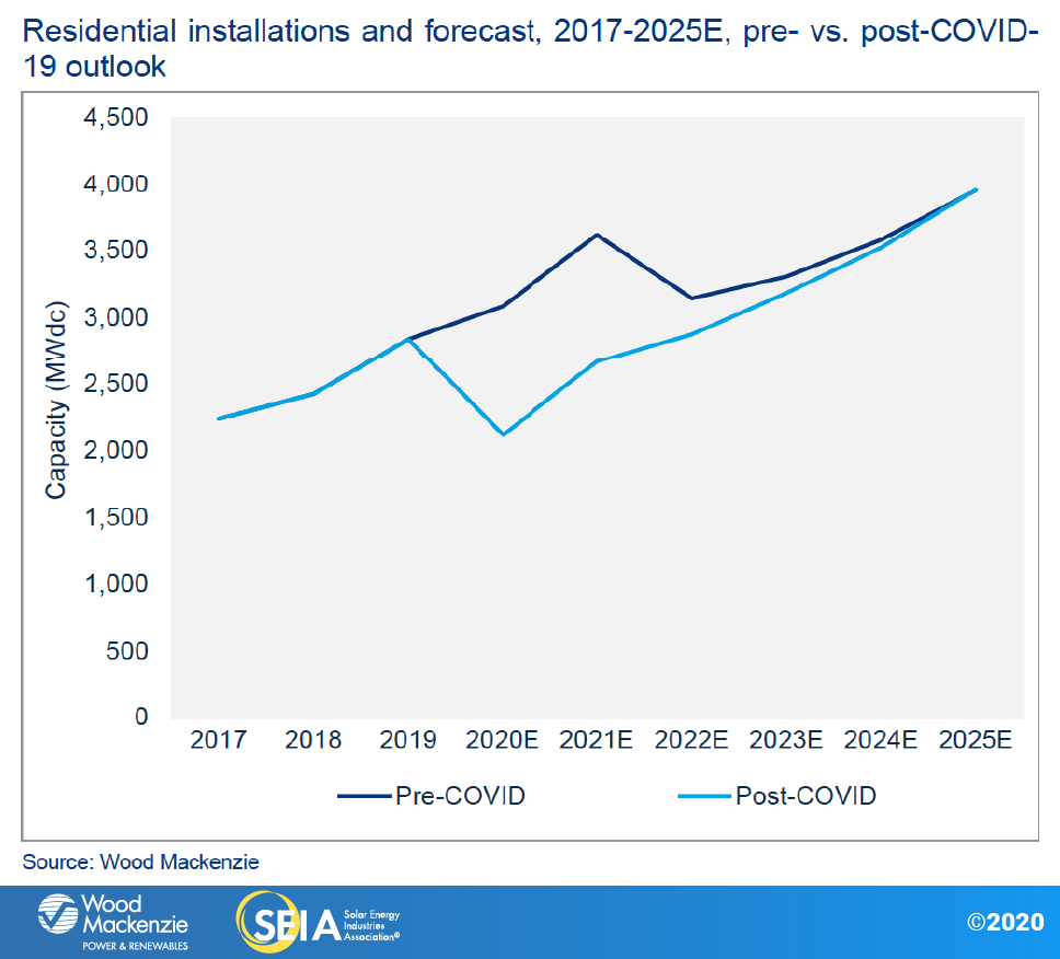 SMI-2020-Q2-Chart