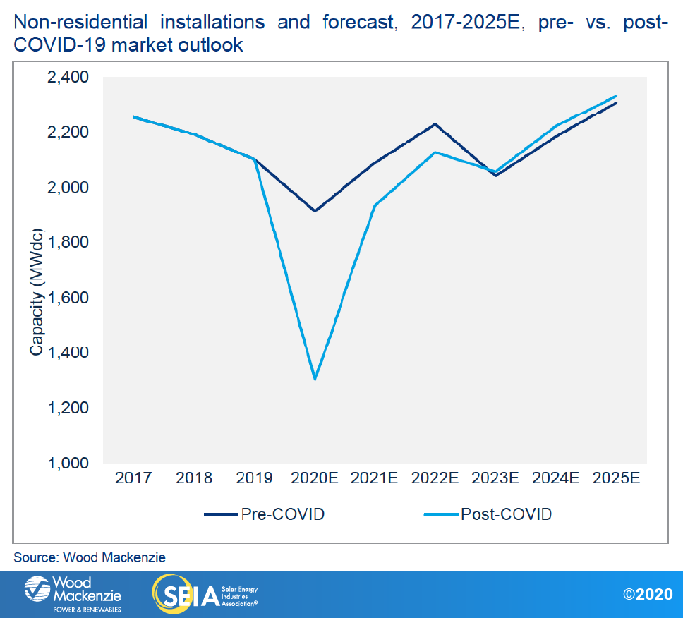 SMI-2020-Q2-Chart