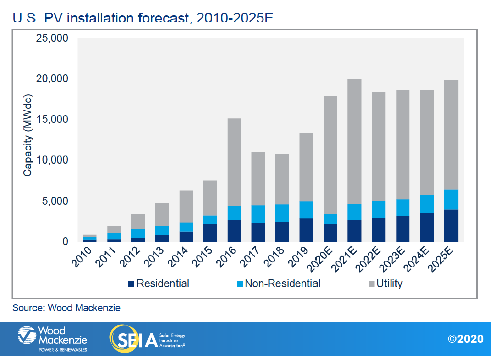 SMI-2020-Q2-Chart