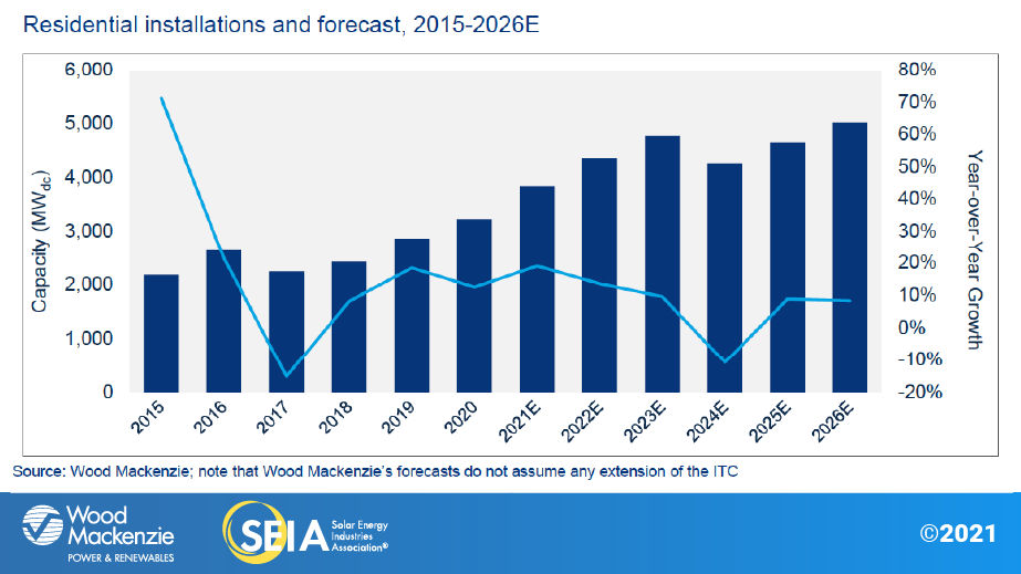 US-SMI-2021-Q2