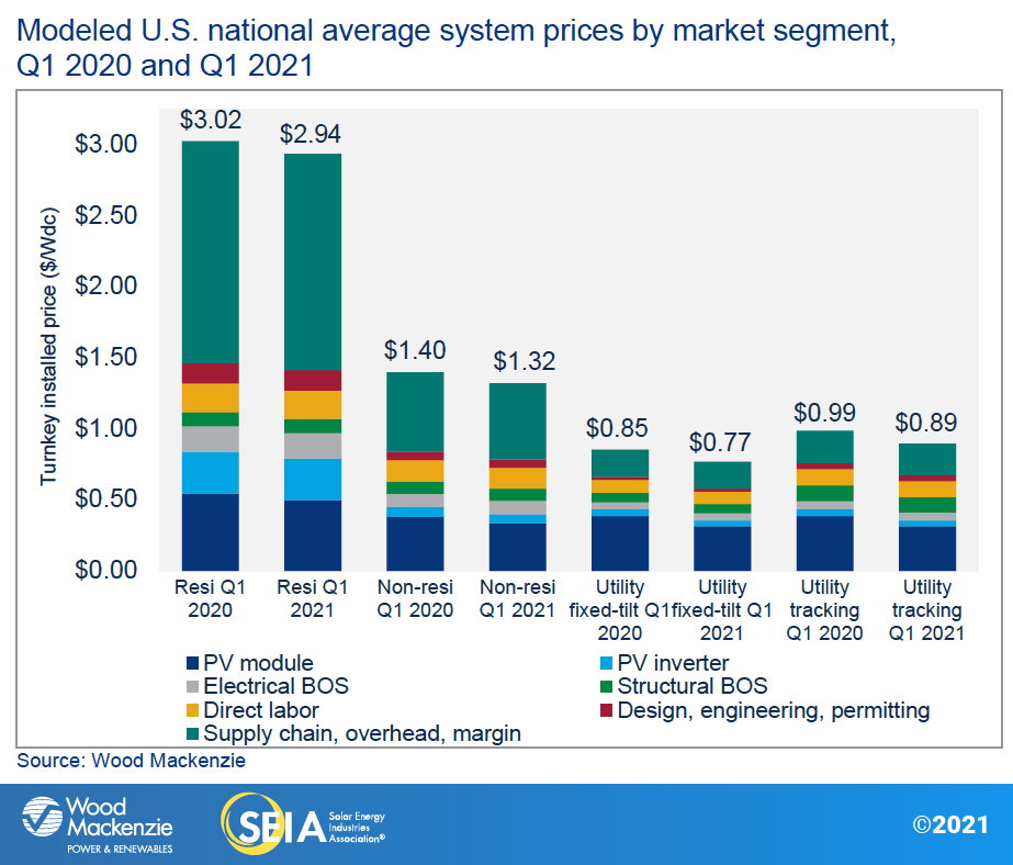 US-SMI-2021-Q2