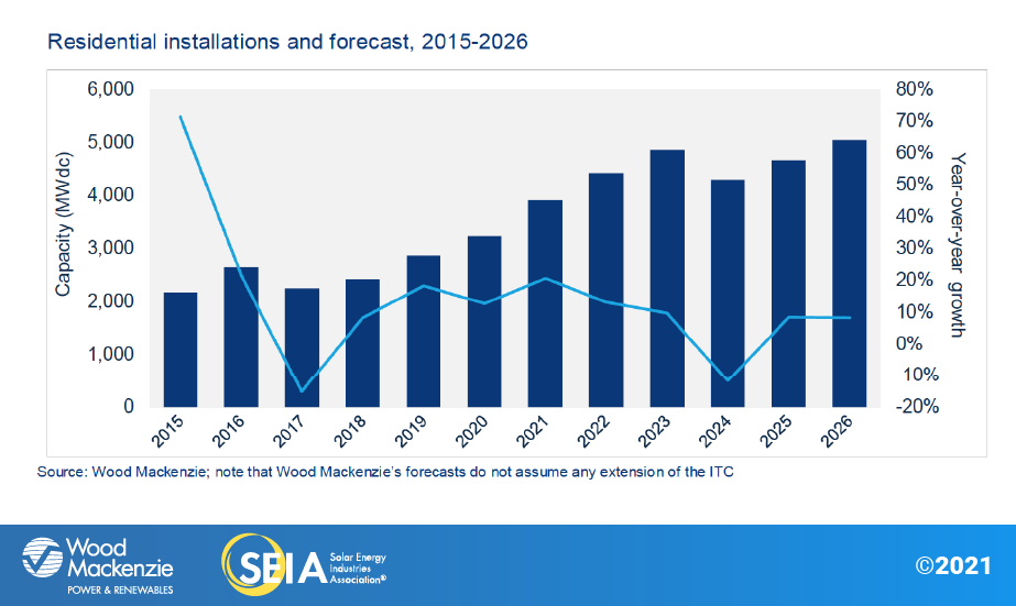 US-SMI-2021-Q3