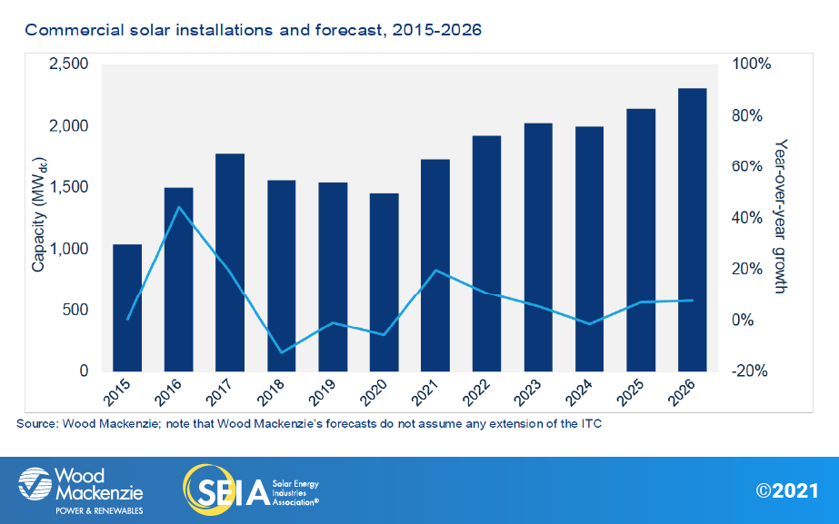 US-SMI-2021-Q3