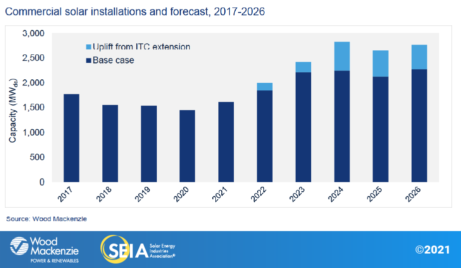 US-SMI-2021-Q4