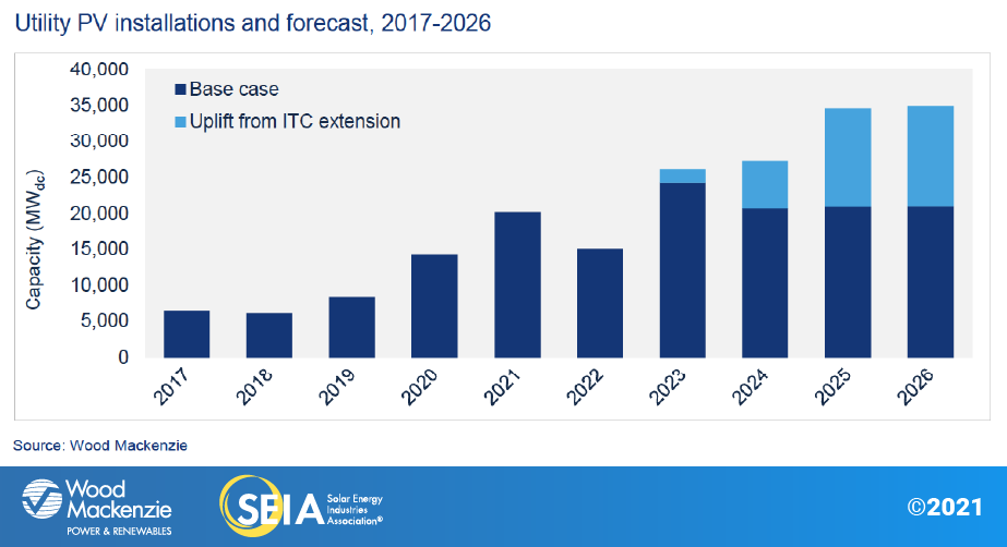 US-SMI-2021-Q4