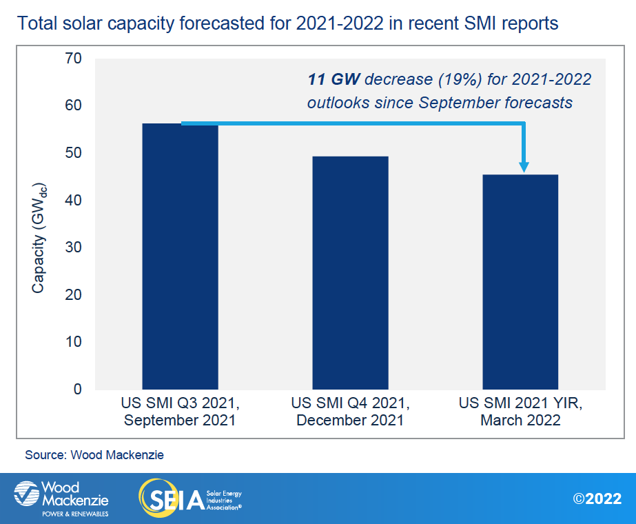 US-SMI-2021-YIR