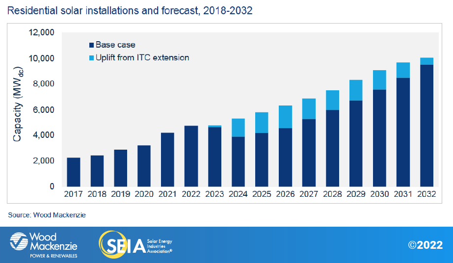 US-SMI-2021-YIR