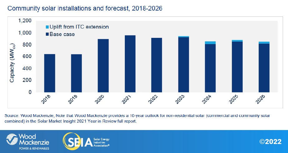 US-SMI-2021-YIR