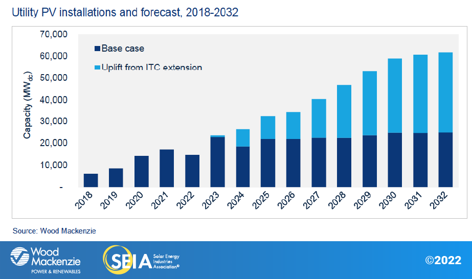 US-SMI-2021-YIR