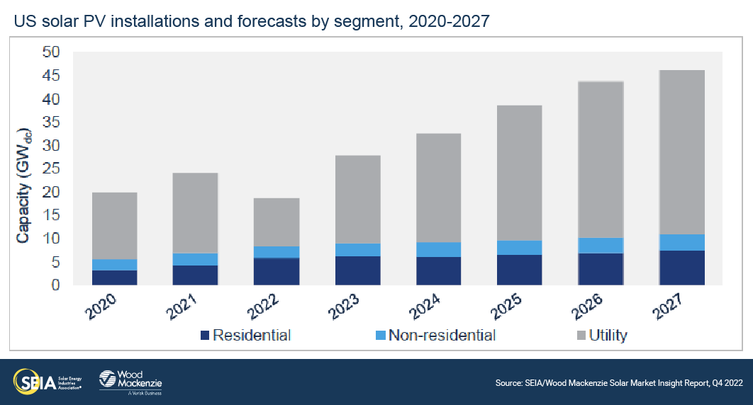 US-SMI-2022-Q4