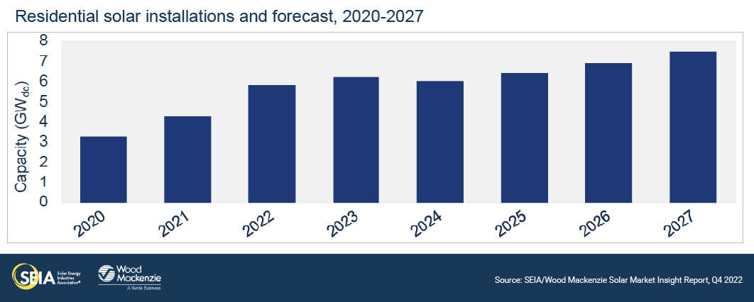 US-SMI-2022-Q4