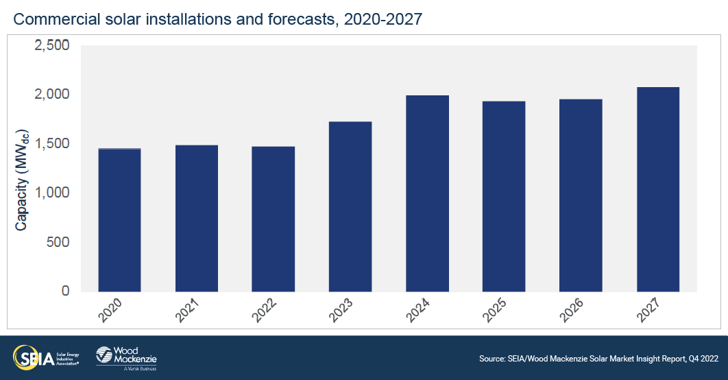 US-SMI-2022-Q4