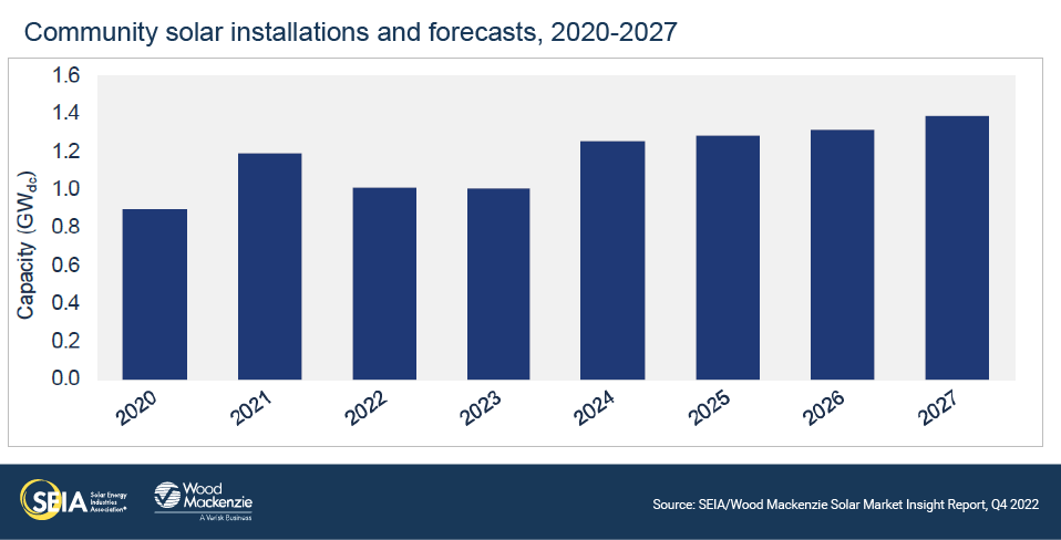 US-SMI-2022-Q4