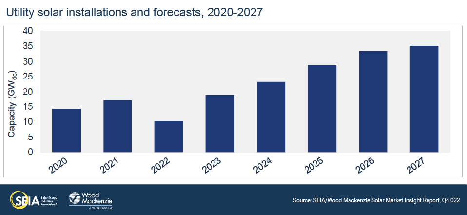 US-SMI-2022-Q4