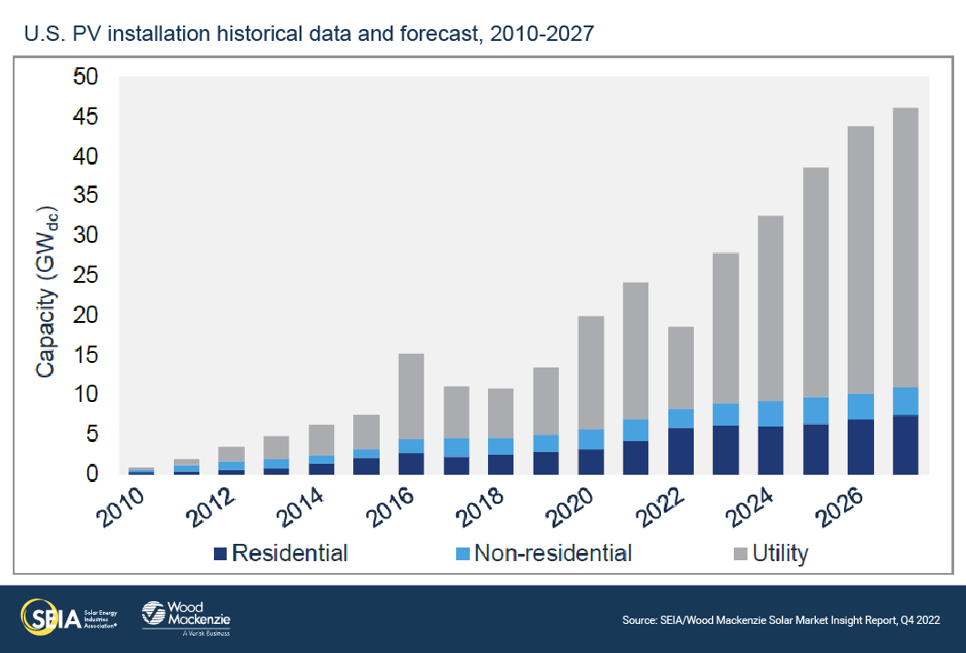 US-SMI-2022-Q4