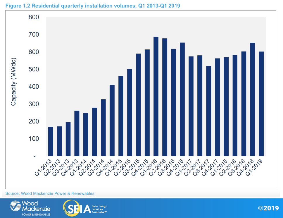 SMI20190Q2-ES-Fig1.2