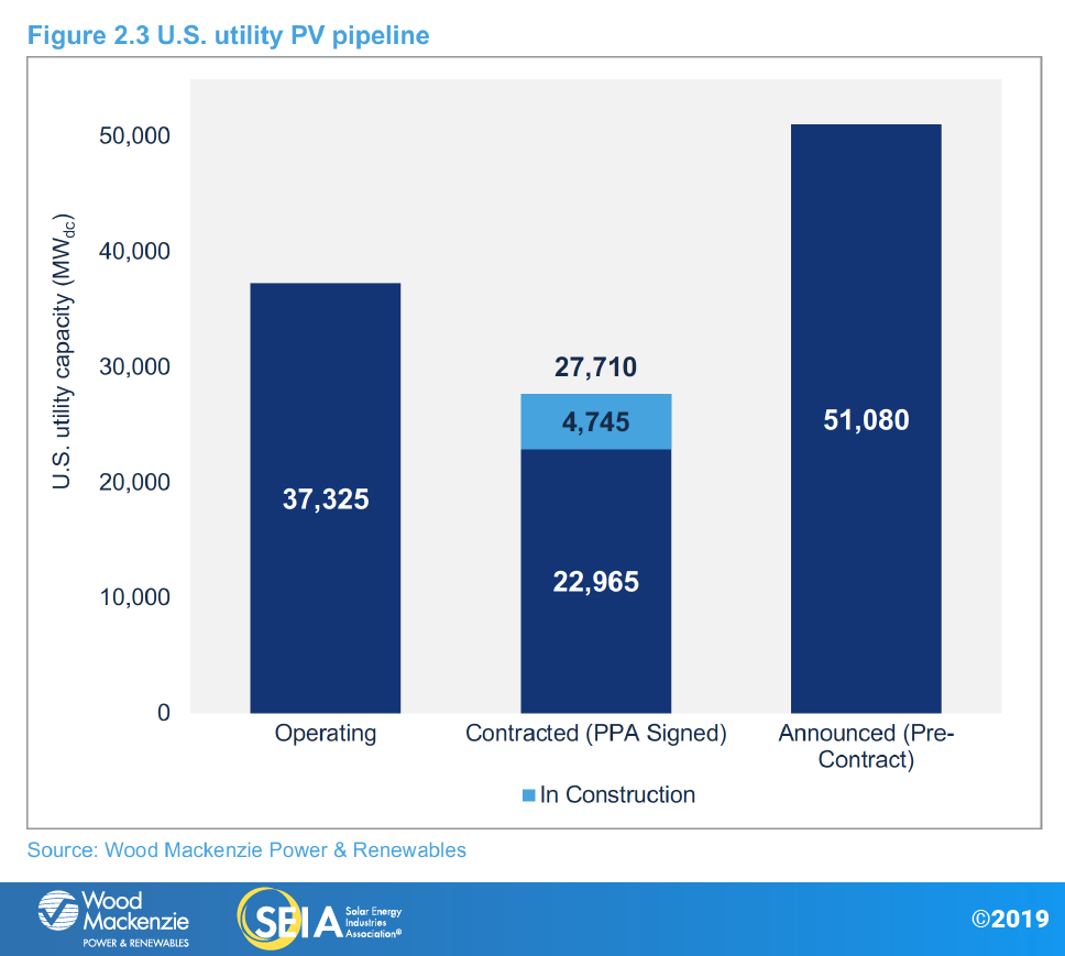 SMI20190Q2-ES-Fig2.3