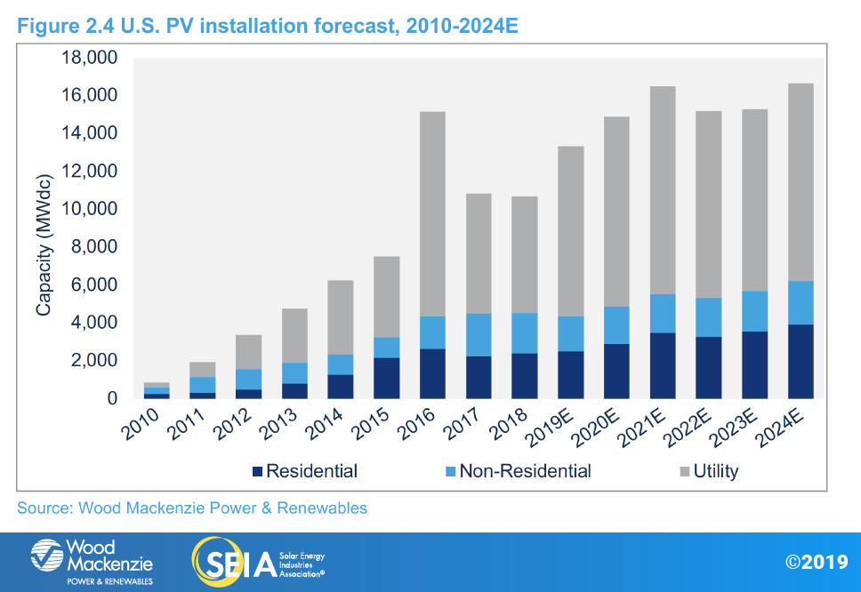 SMI20190Q2-ES-Fig2.4