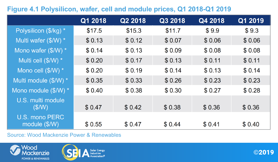 SMI20190Q2-ES-Fig4.1