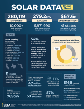 Solar Data Cheat Sheet Year in Review