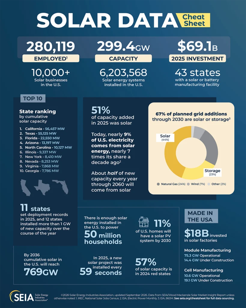 Solar Data Cheat Sheet - see PDF for full text