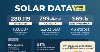 Solar Data Cheat Sheet meta